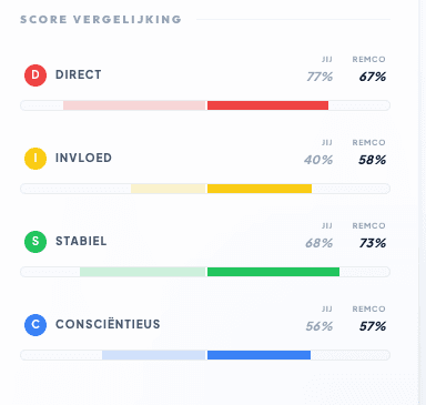 Team Data Visualization