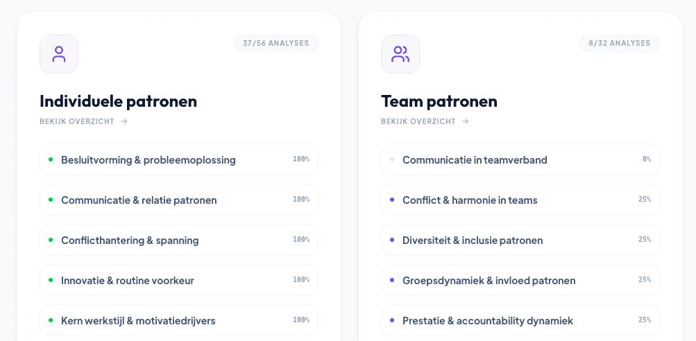 Patroonanalyse dashboard